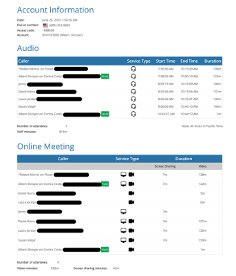 FCC - 062825 Coordinator Call Report.png (118.13 KiB) Viewed 2922 times Meeting Report
